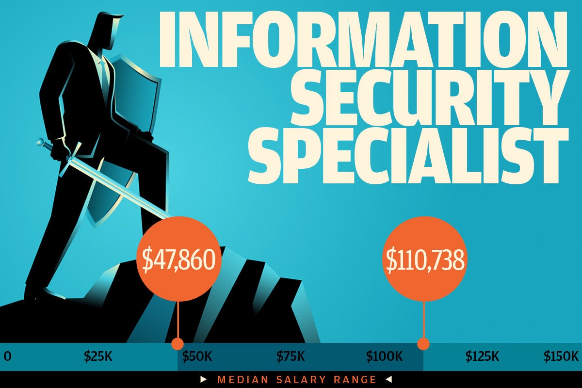 7-highest-paying-it-security-jobs-2018-cso-online