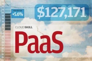 How PaaS could drive sustainability into the PC market