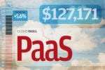 How PaaS could drive sustainability into the PC market