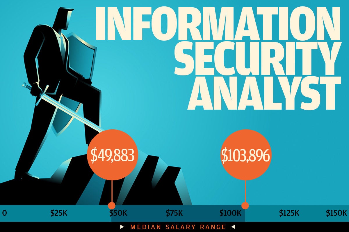 7 Highest paying IT Security Jobs 2018 CSO Online