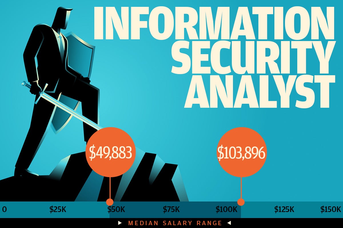 Infojobs internet security auditors