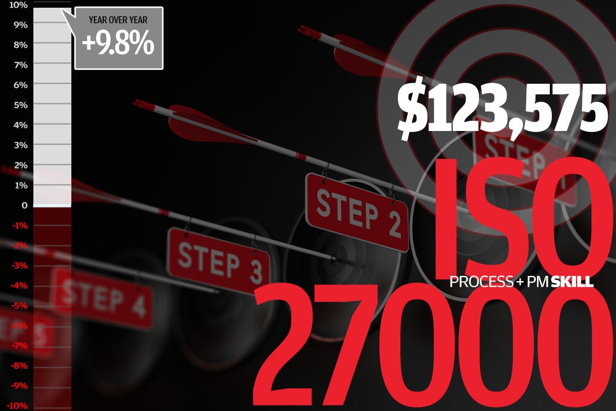 ISO 27000