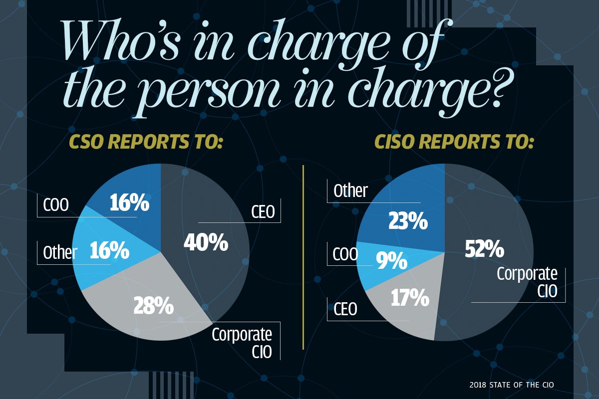 what-is-a-ciso-responsibilities-and-requirements-for-role