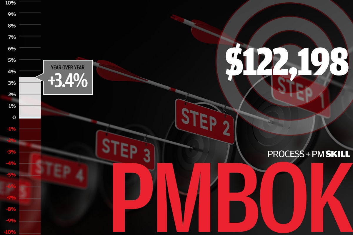 PMBOK