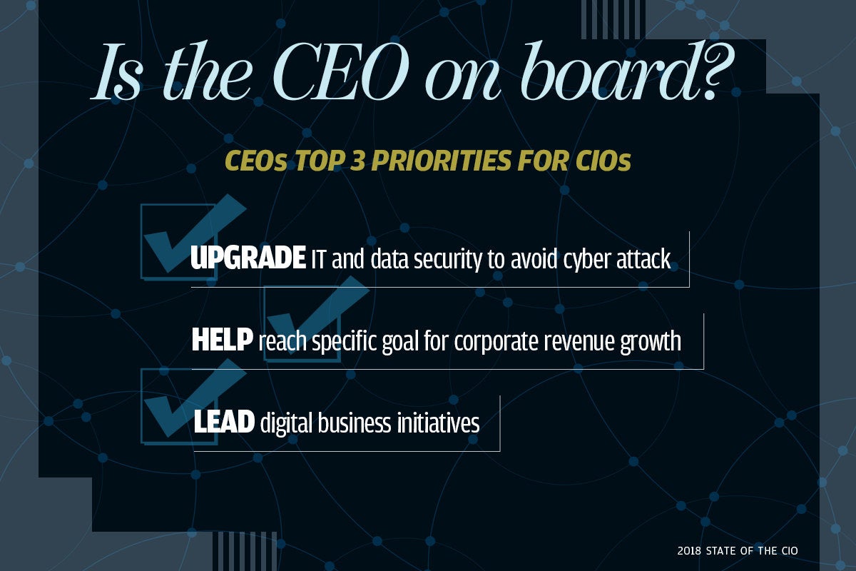 5 is the ceo on board