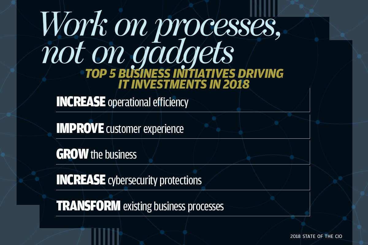 6 work on processes not gadgets