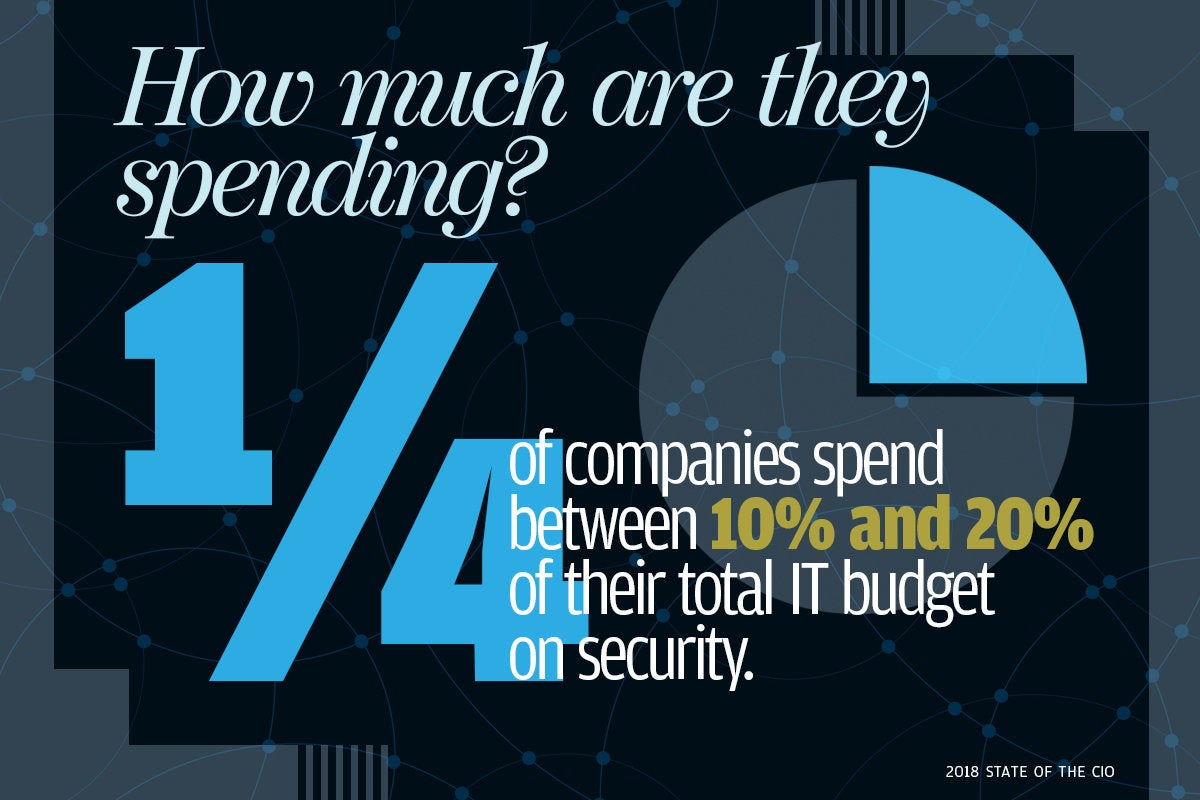 7 how much are they spending