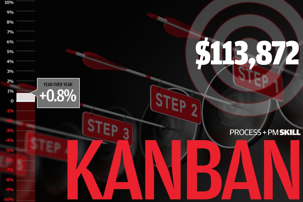 Kanban