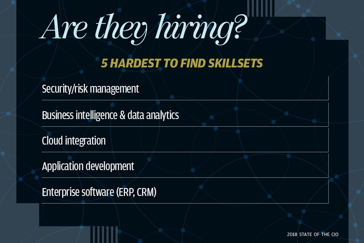 8 are they hiring