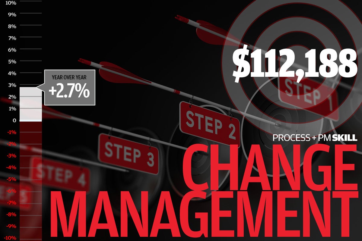 8 change management