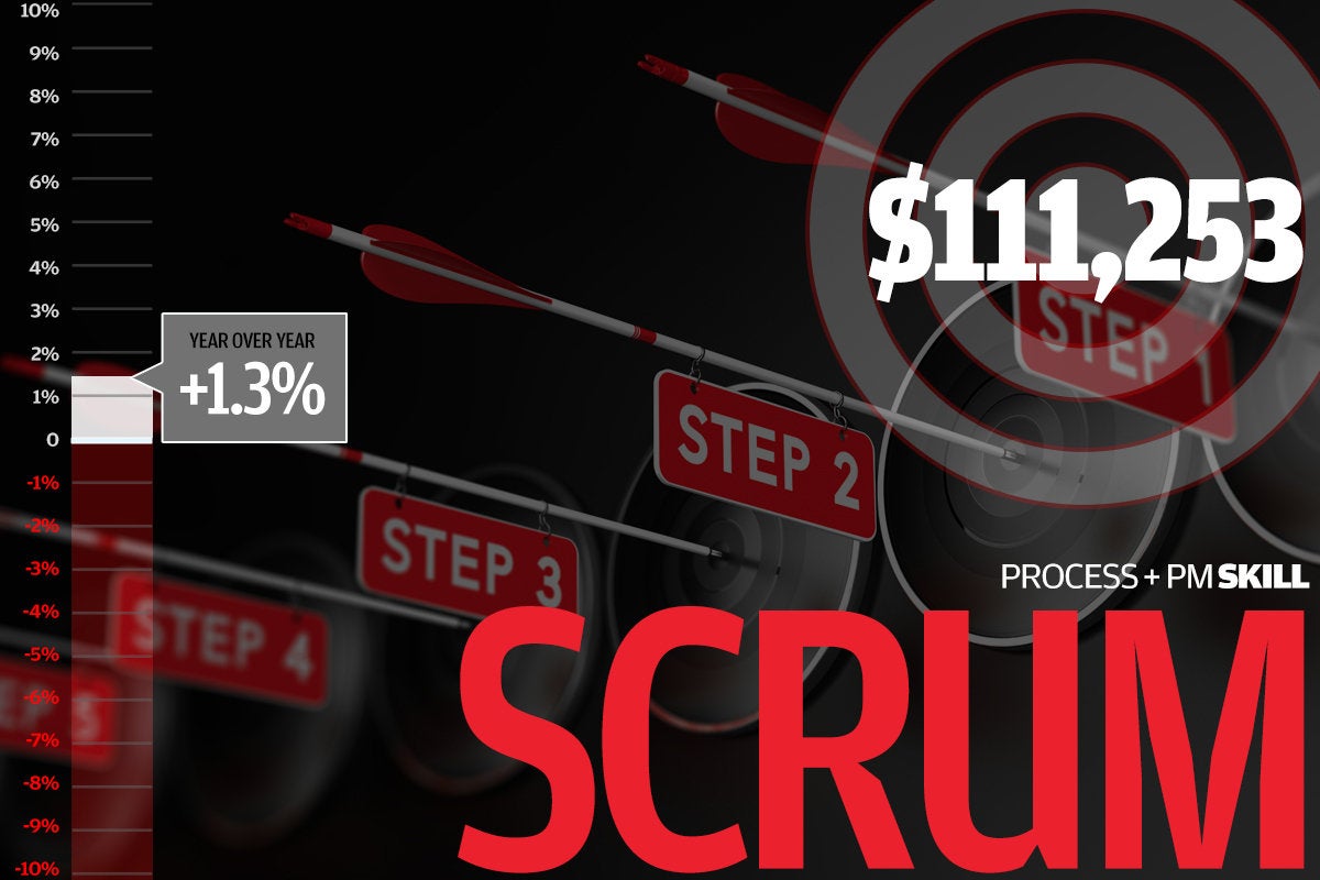 Scrum