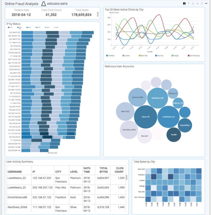 arcadia enterprise dashboard