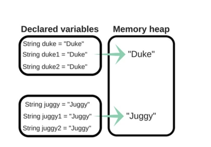 string-comparisons-in-java-infoworld