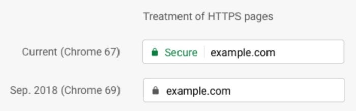 chrome https sept