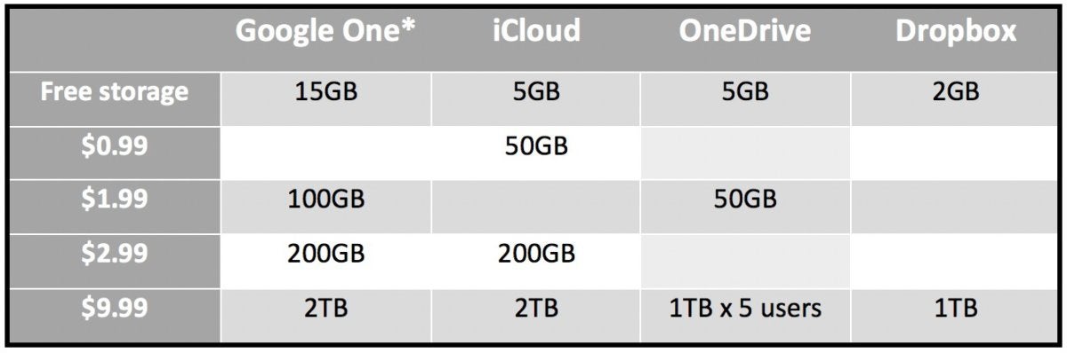 1tb google drive cost