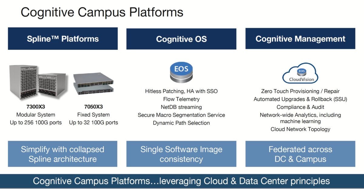 cognitive campus