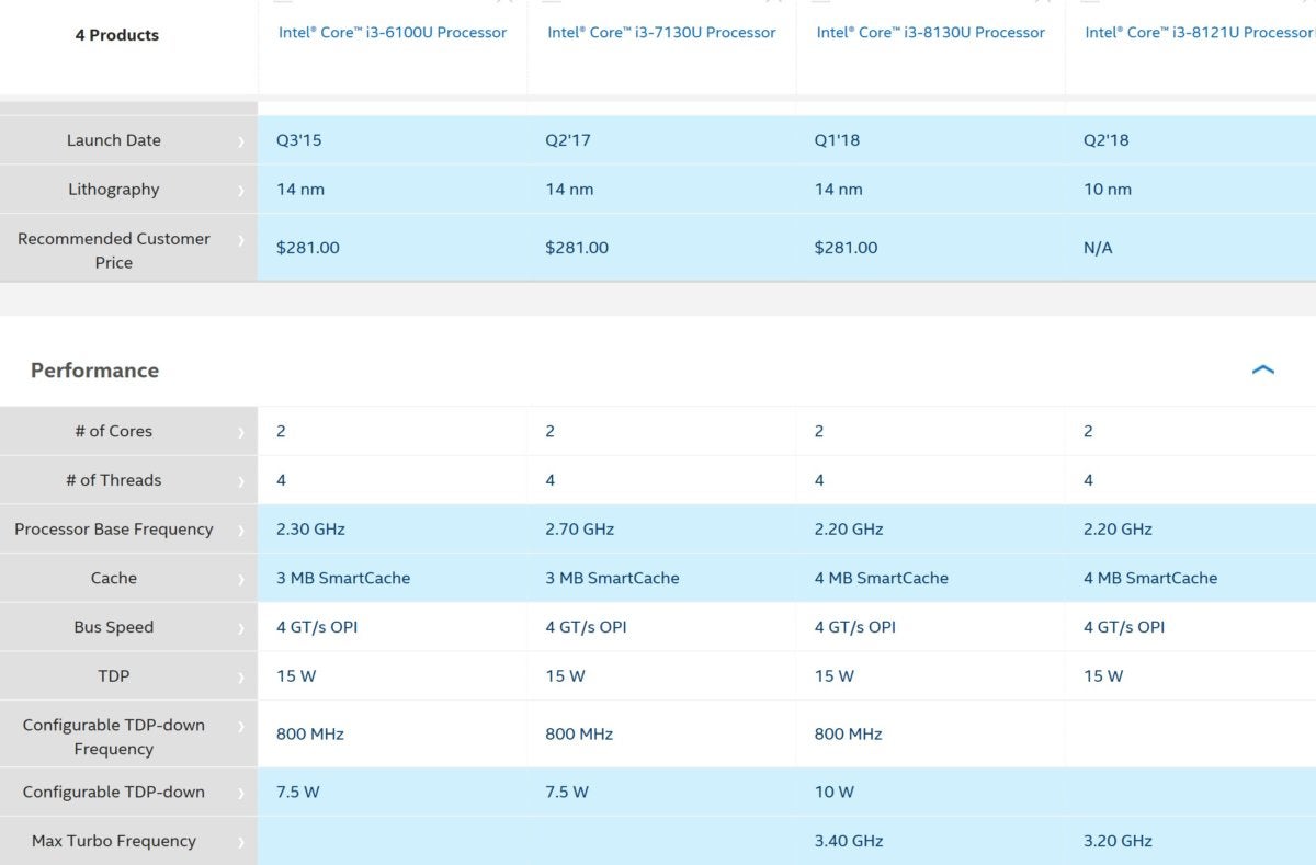 core i3 cannon lake comparison