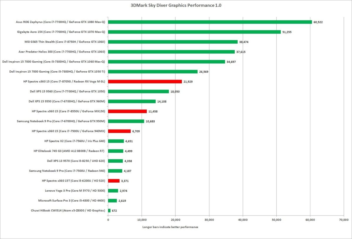 core i7 8705g graphics performance