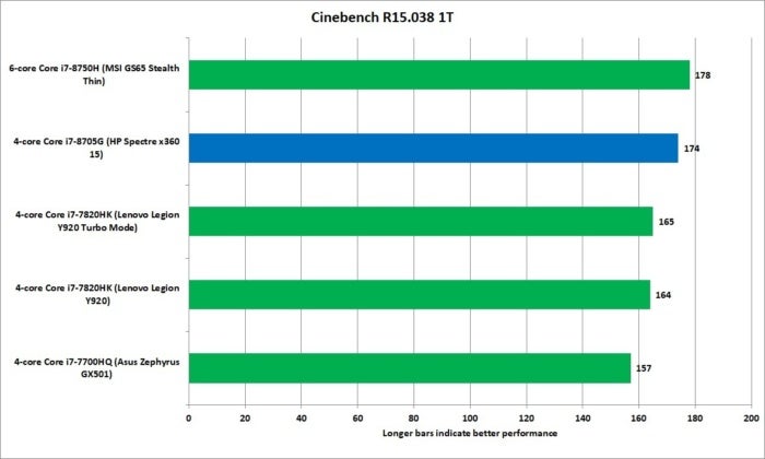 core i7 8705g cinebench 1t performance