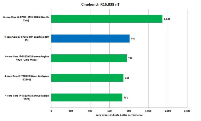 core i7 8705g cinebench nt performance