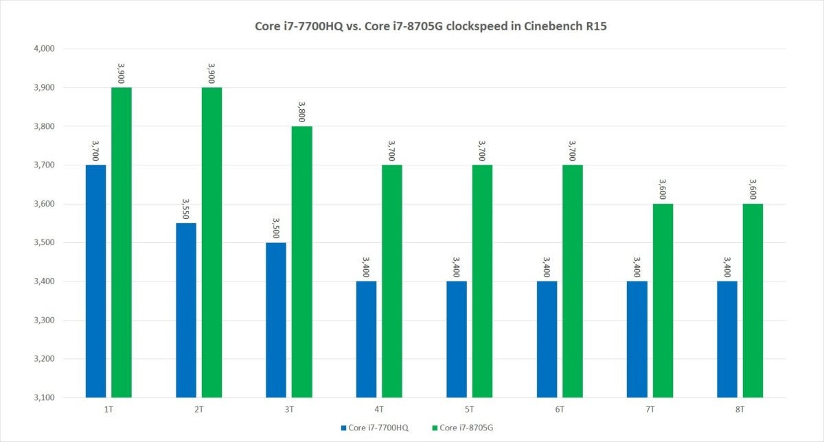 I7 3700 online benchmark