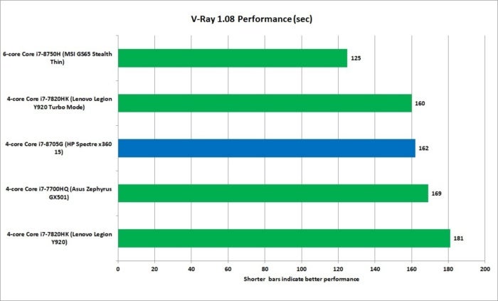 core i7 8705g v ray