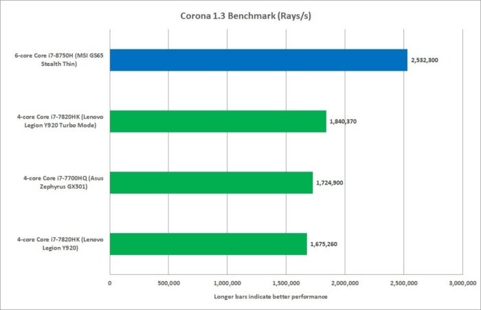 I5 I7 Comparison Chart