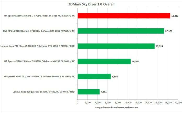 hp spectre x360 15 kaby lake g 3dmark sky diver