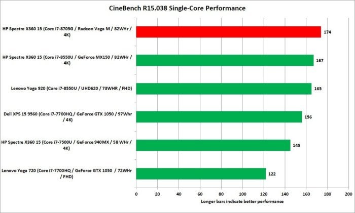 hp spectre x360 15 kaby lake g cinebench r15 1t