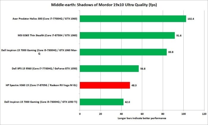 hp spectre x360 15 kaby lake g middle earth 19x10 ultra