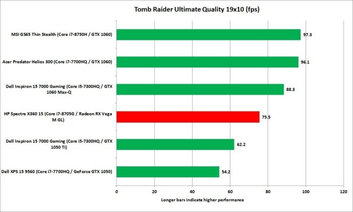 hp spectre x360 15 kaby lake g tomb raider 19x10