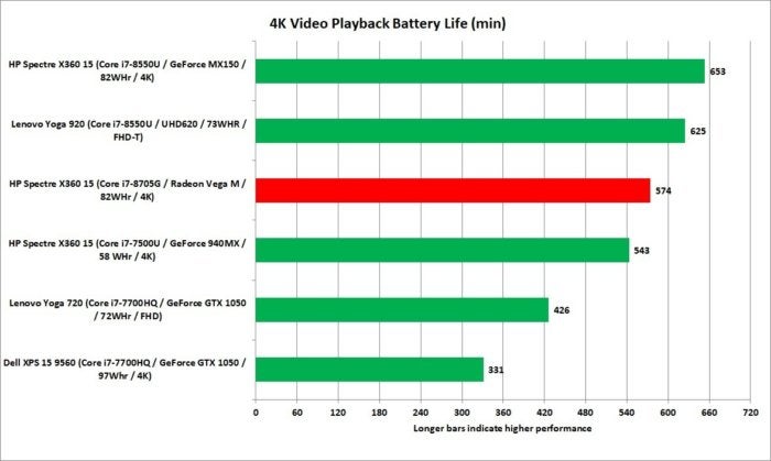 hp spectre x360 15 kaby lake g video playback battery life