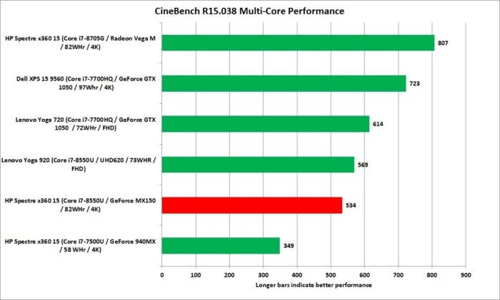 hp spectre x360 15 kbr cinebench r15 nt