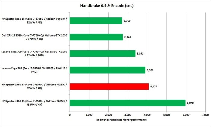 hp spectre x360 15 kbr handbrake