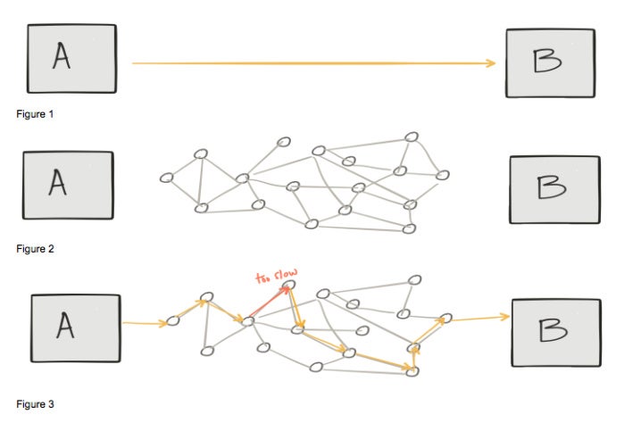 istio calling microservices