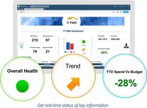 it pmo dashboard