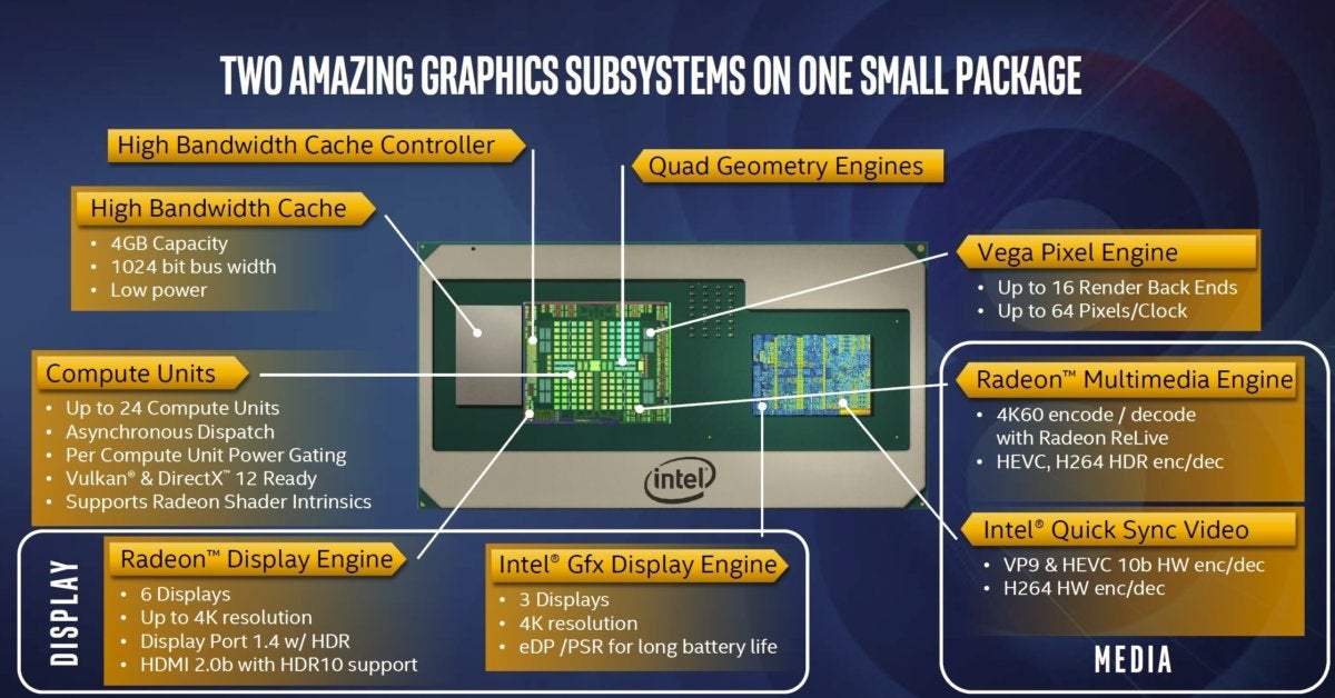 kaby lake g package