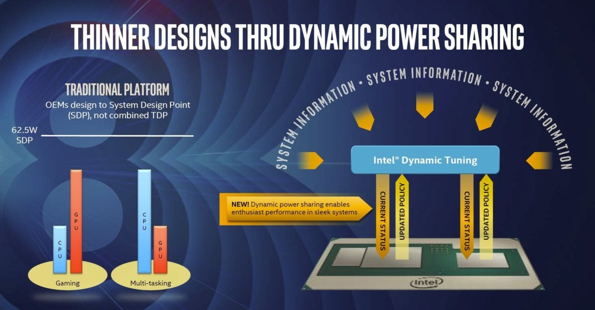 kaby lake g power sharing