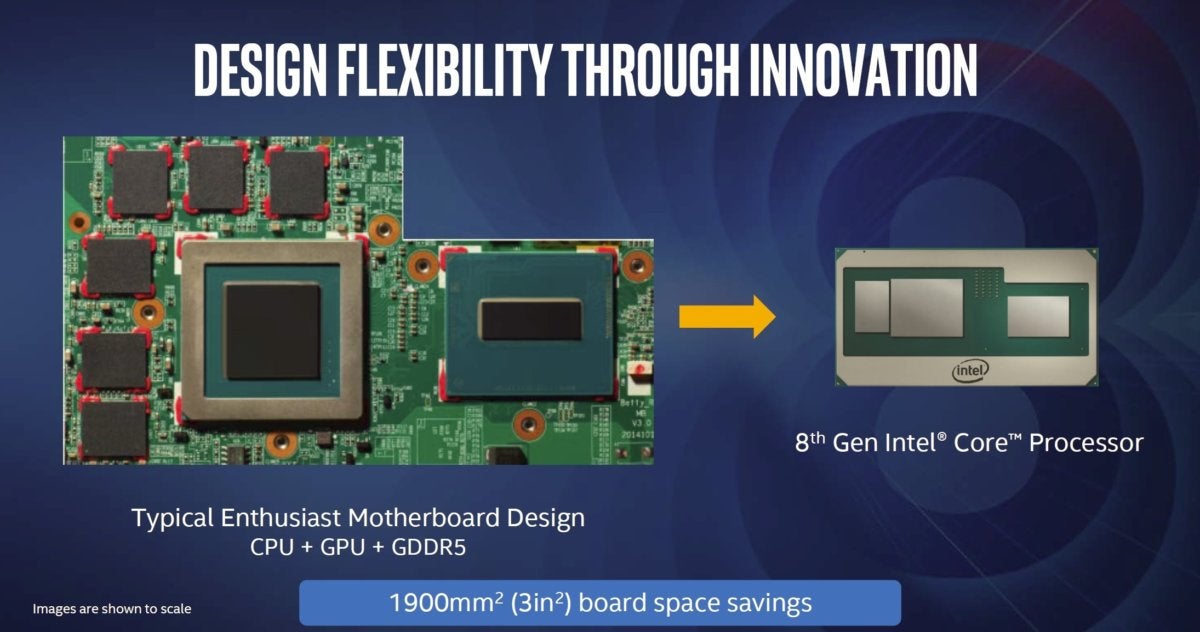 kaby lake g space savings