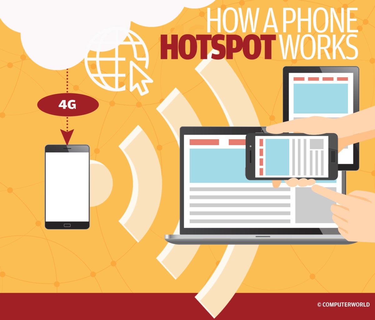 How a phone hotspot works_chart