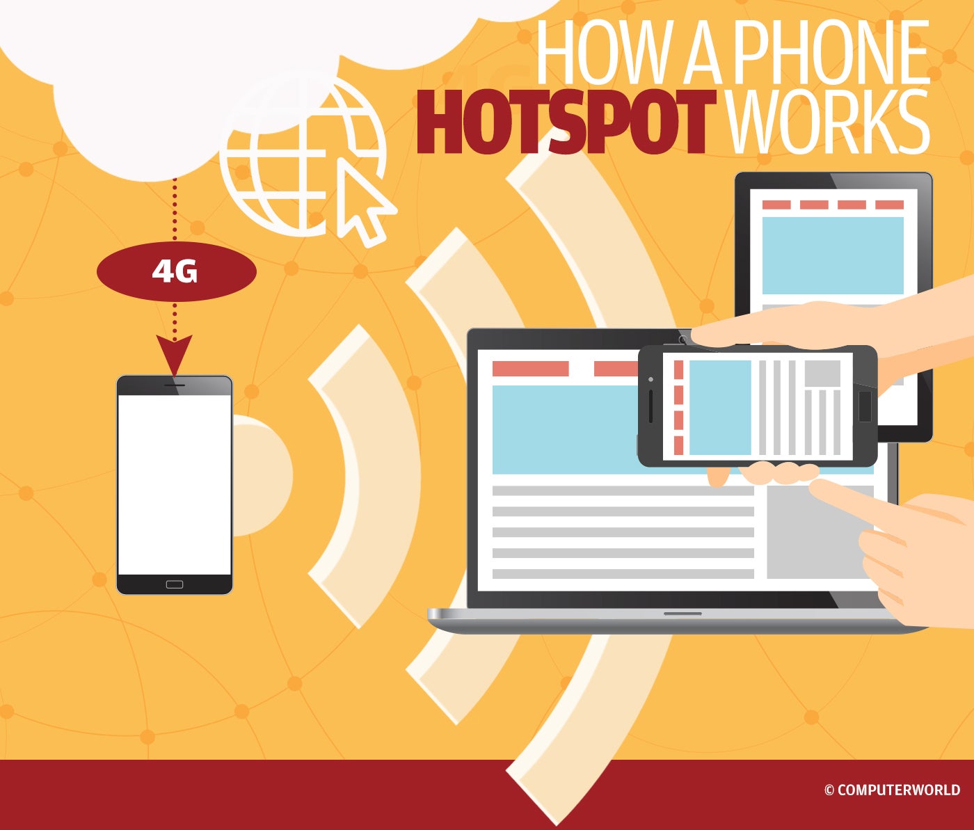 How to use a smartphone as a mobile hotspot