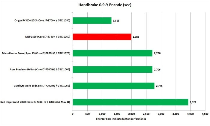 msi gs65 handbrake
