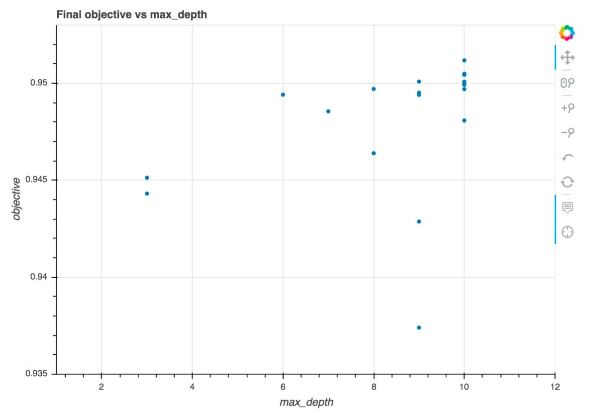 objective metrics vs max depth