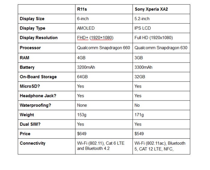r11s v. xperia xa2