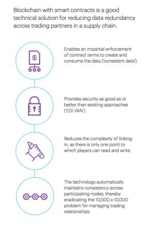blockchain supply chain accenture