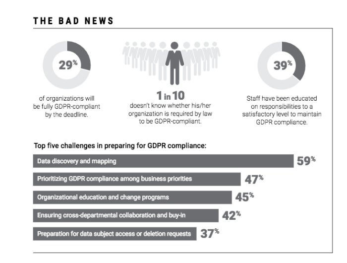 ISACA, GDPR Readiness Survey