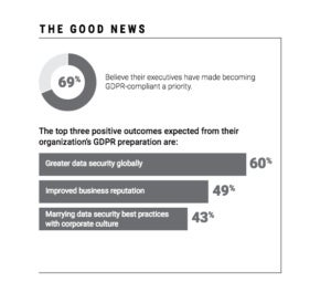 ISACA, GDPR Readiness Survey