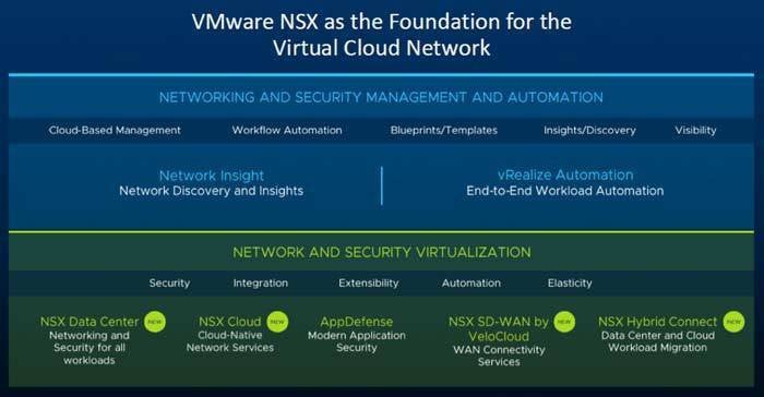 VMware and VeloCloud announce their networking and security