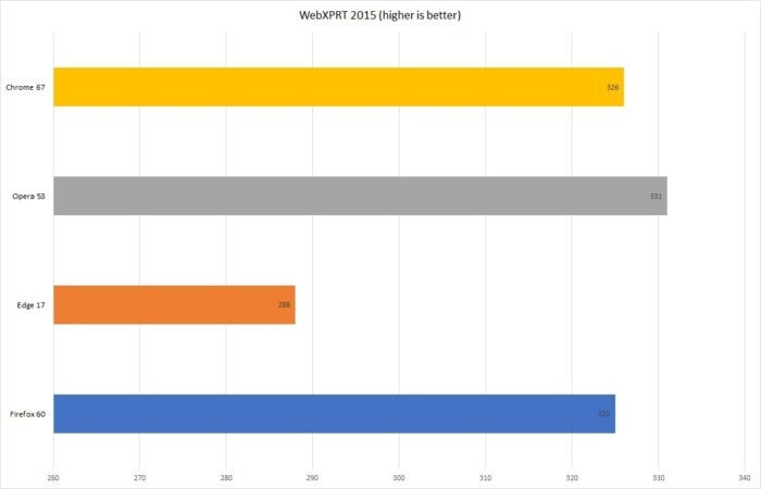 webxprt browser benchmark