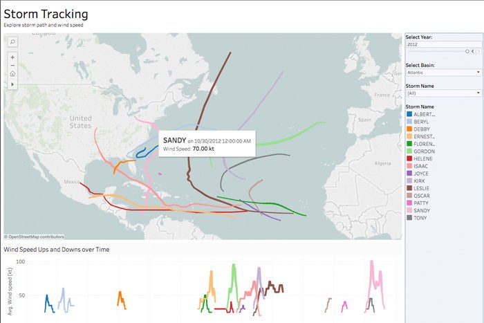 10 tableau visual analytics